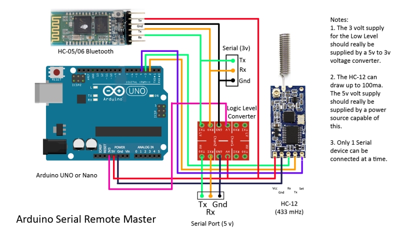 arduino-serial-remote-master
